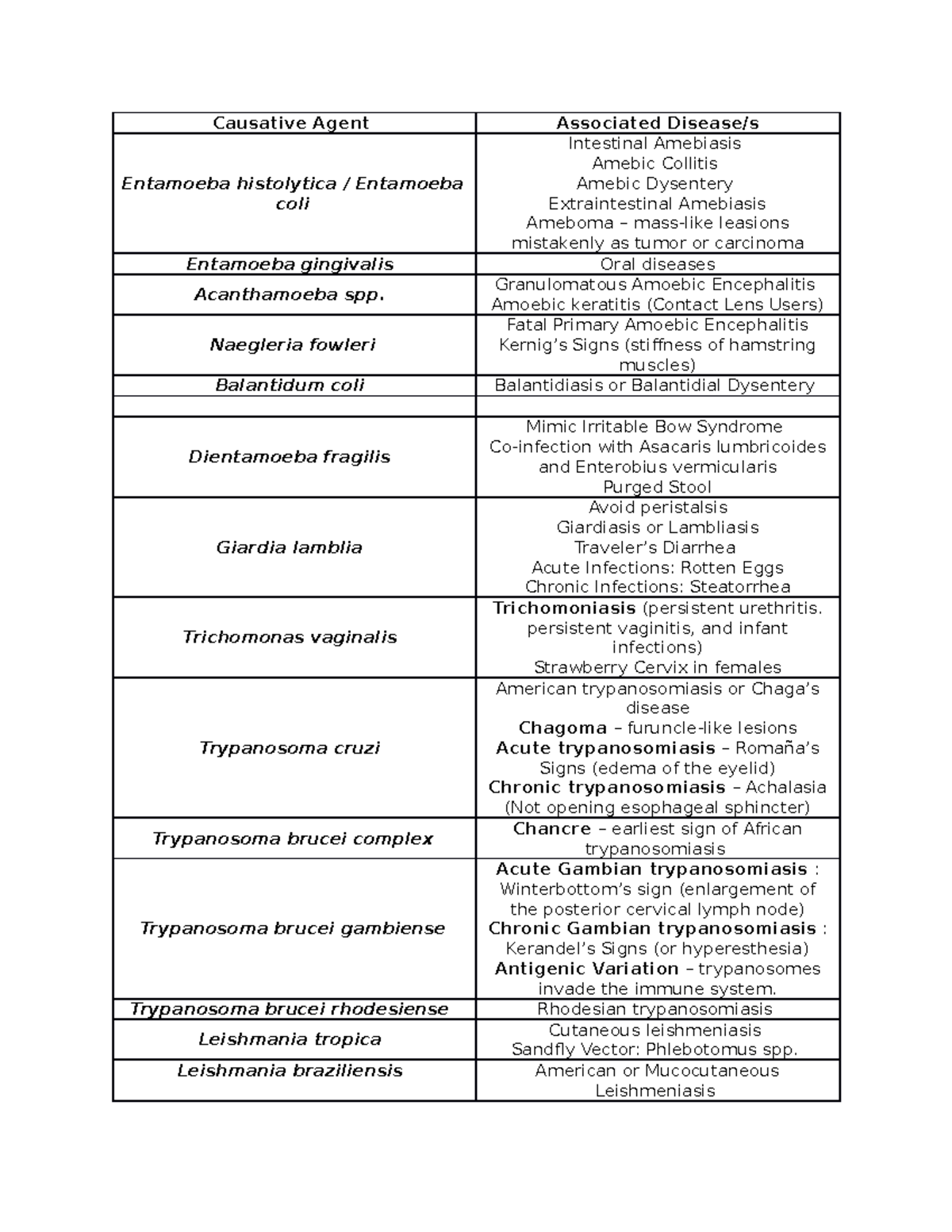 causative-agent-and-disease-associated-causative-agent-associated