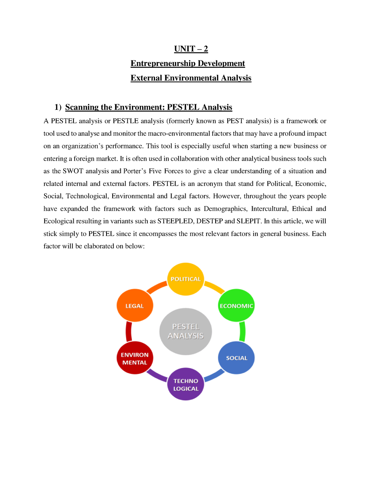 External Environment Analysis - UNIT – 2 Entrepreneurship Development ...