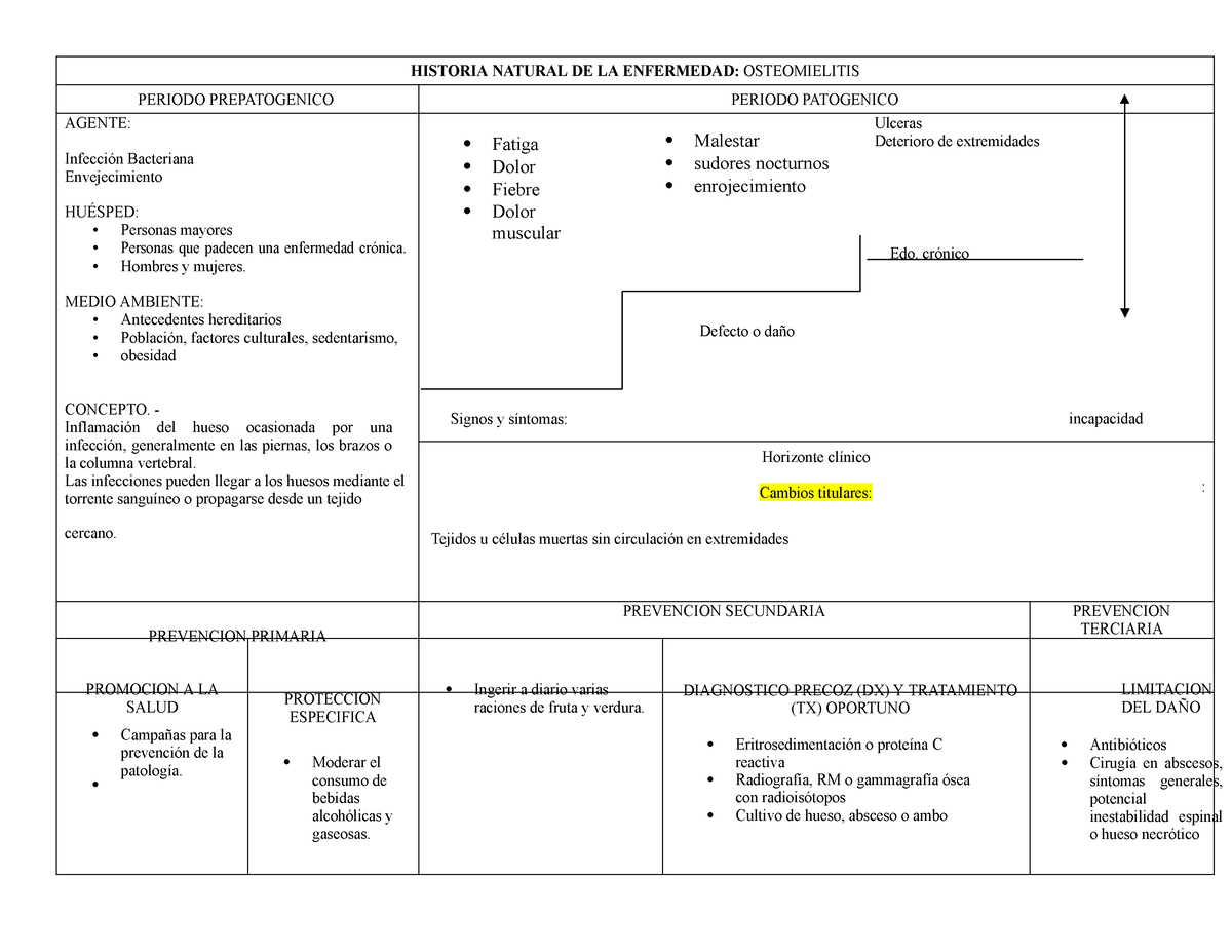 Act De Historia Natural De La Enfermedad Osteomielitis Historia Natural De La Enfermedad