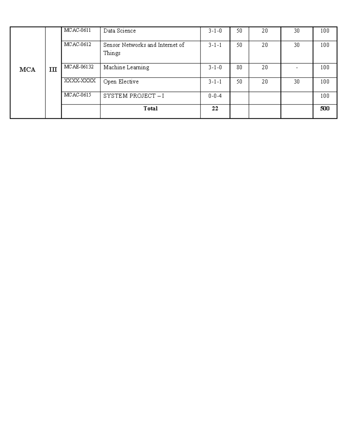 syllabus-mca-3rd-ftgyhu-mca-iii-mcac-0611-data-science-3-1-0-50-20