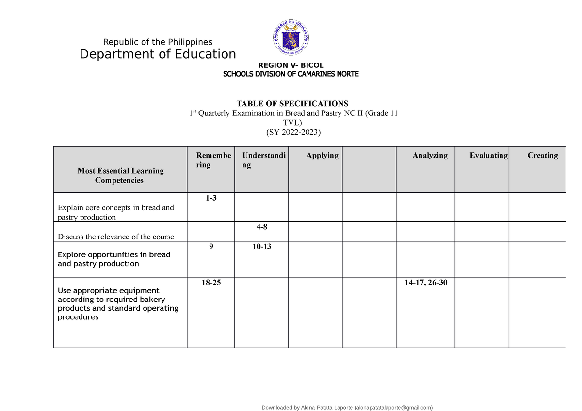 Bpp TOS - TABLE OF SPECIFICATION - Republic Of The Philippines ...