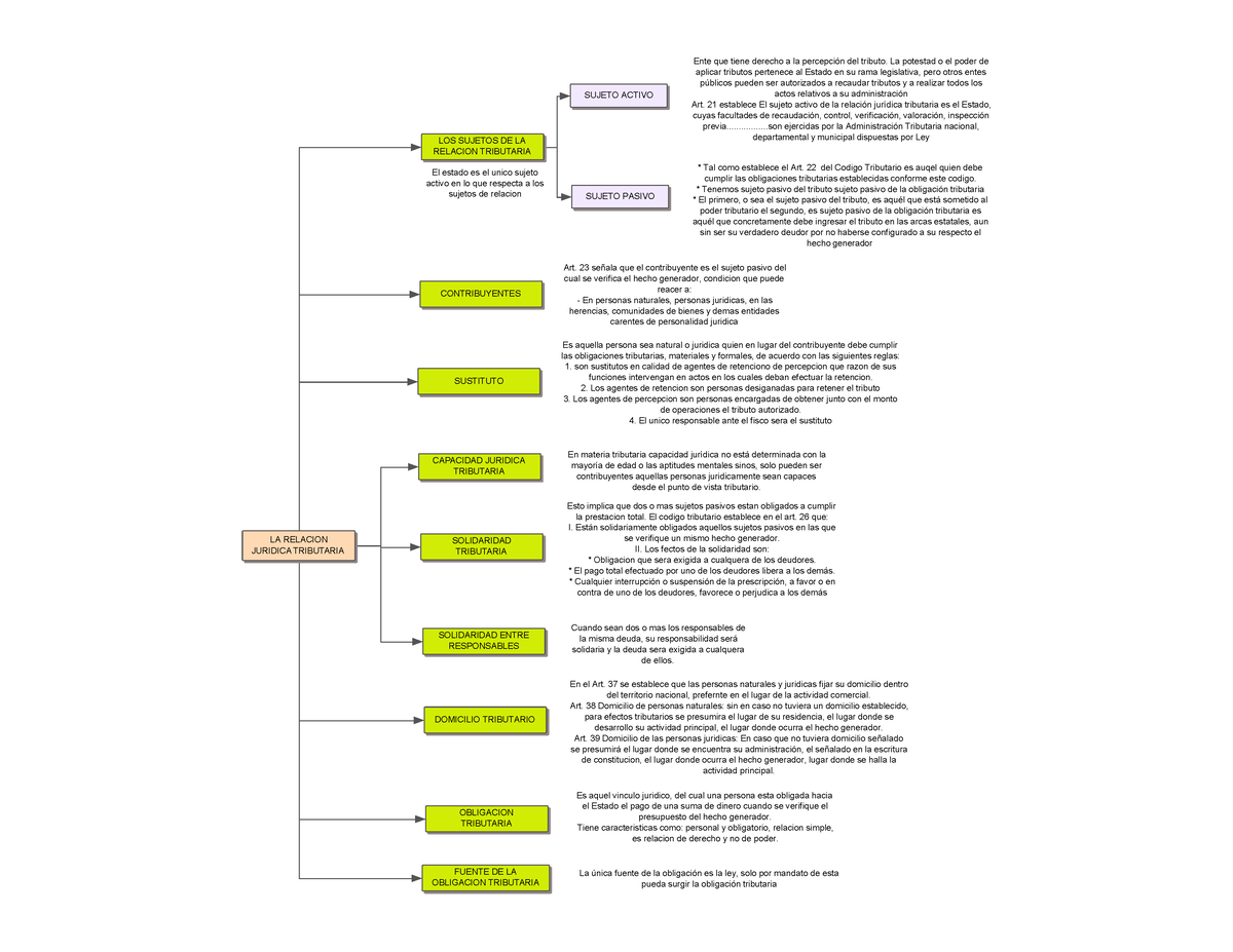 Tema 4 La Relacion Juridica Tributaria La Relacion Juridica