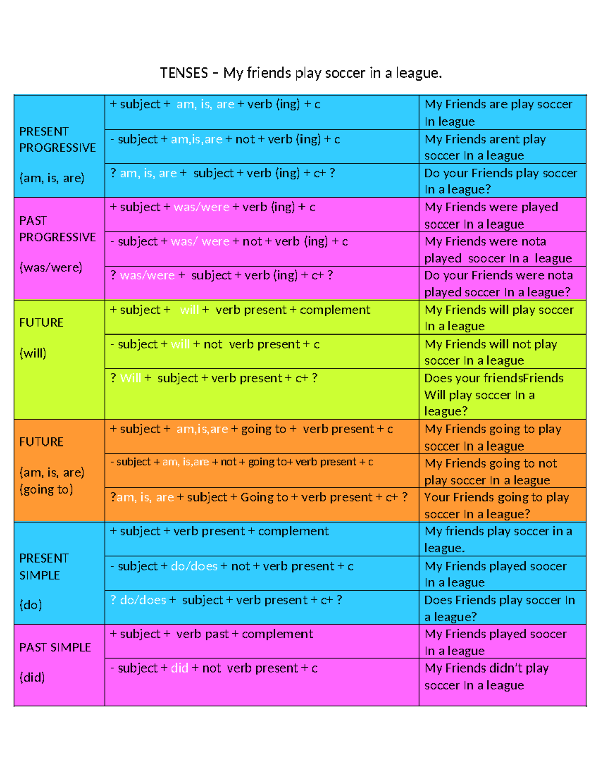 Tenses B2 practica Alfonso - TENSES – My friends play soccer in a ...