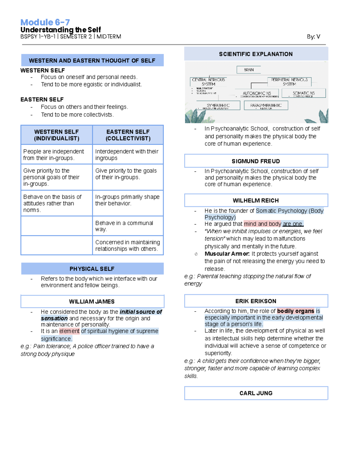 Understanding the self Module 6 and 7 - Module Understanding the Self ...