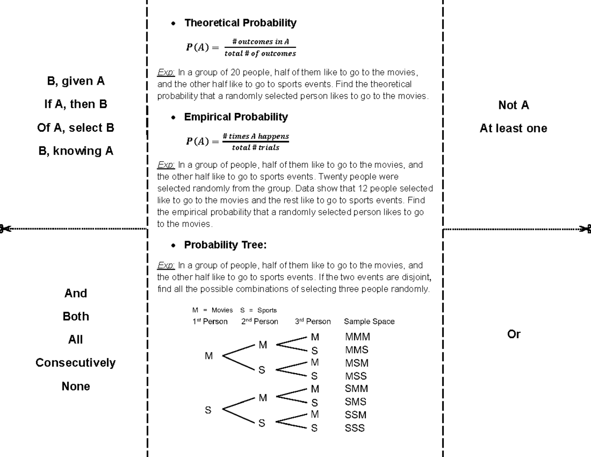 Module 7 - Probability Foldable - B, Given A If A, Then B Of A, Select ...