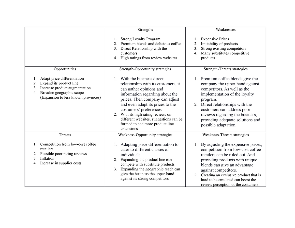 Fdnmark SWOT Analysis - Strengths Strong Loyalty Program Premium blends ...