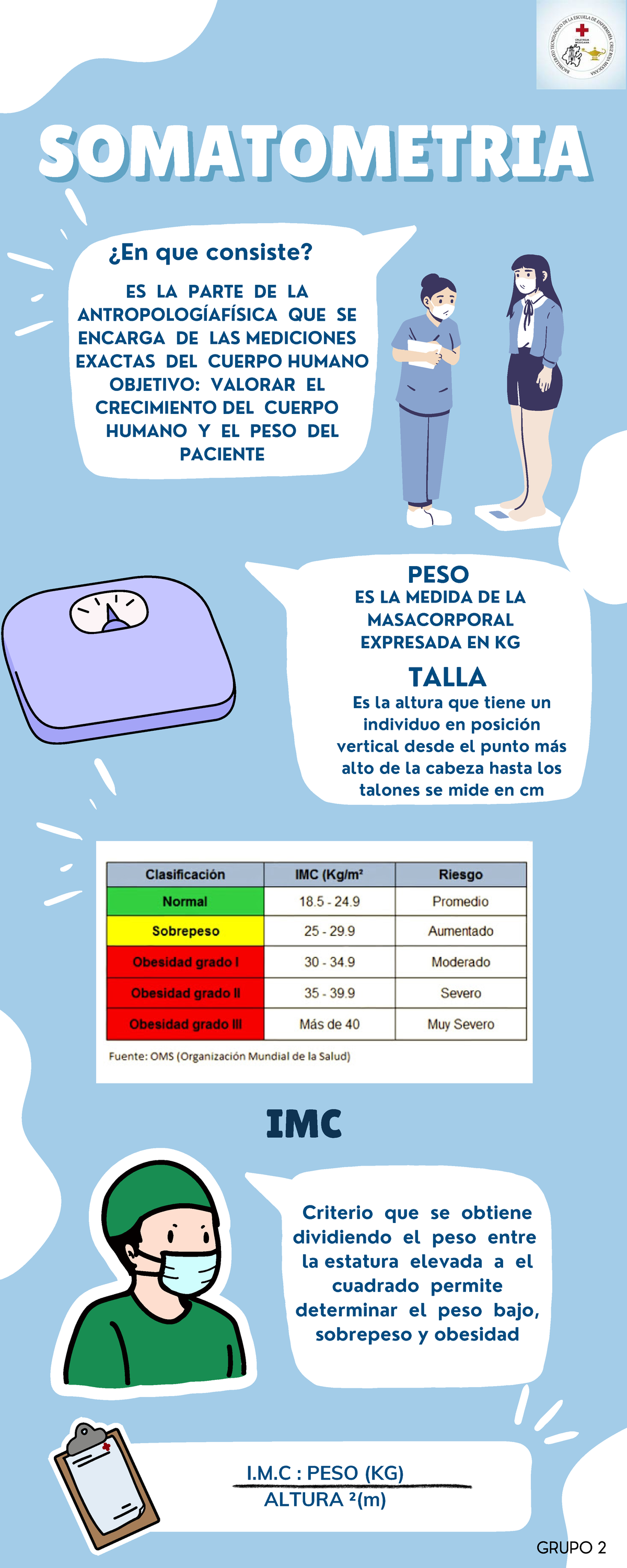 Infografia somatometria - IMC SOMATOMETRIA SOMATOMETRIA ¿En que ...