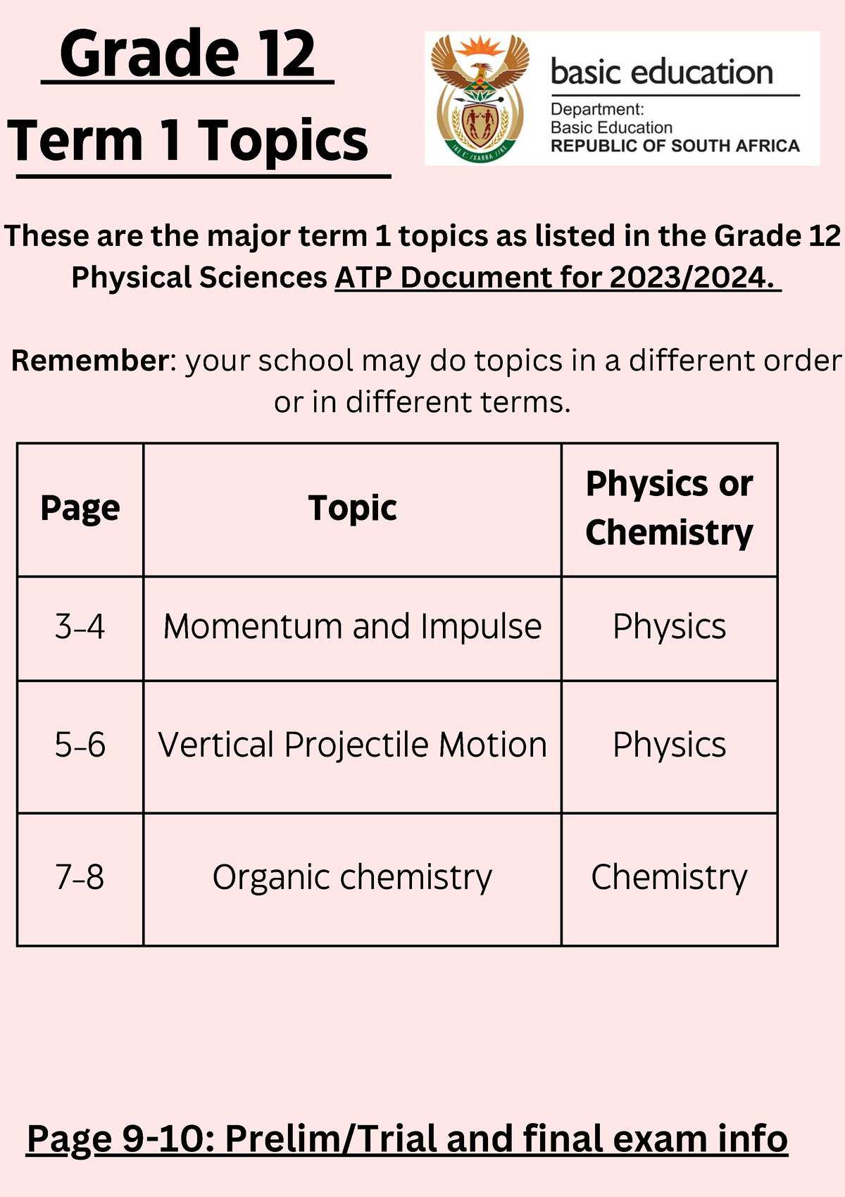 good essay topics grade 12