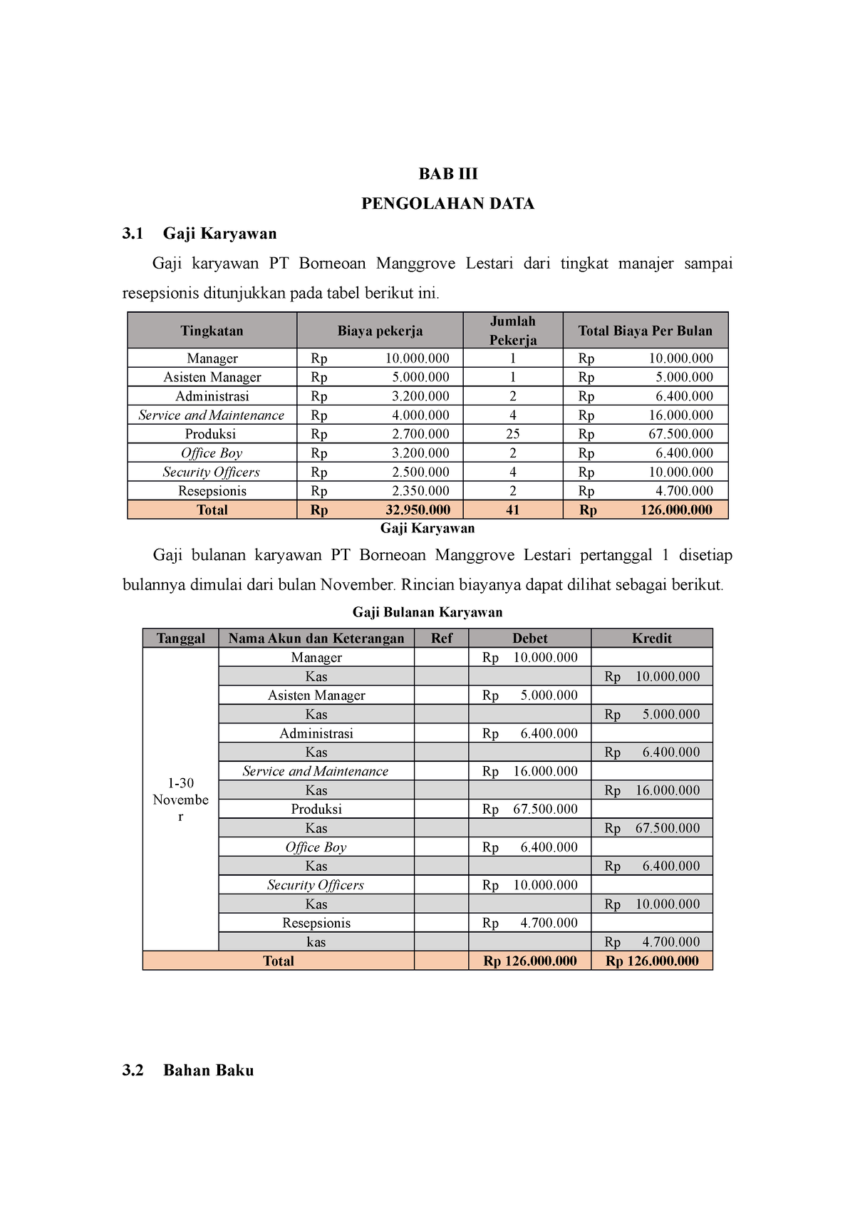 BAB III APP - Gaji Karyawan PT Borneoan Manggrove Lestari Dari Tingkat ...