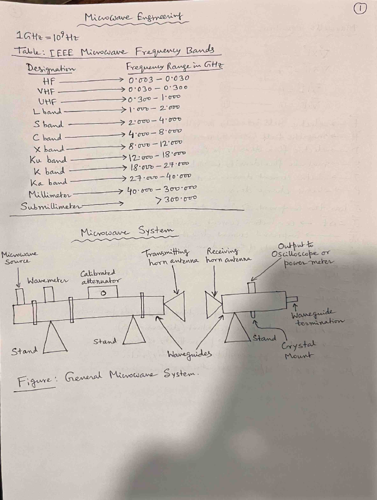 Microwave notes 1 - Microwave Engineering - Studocu