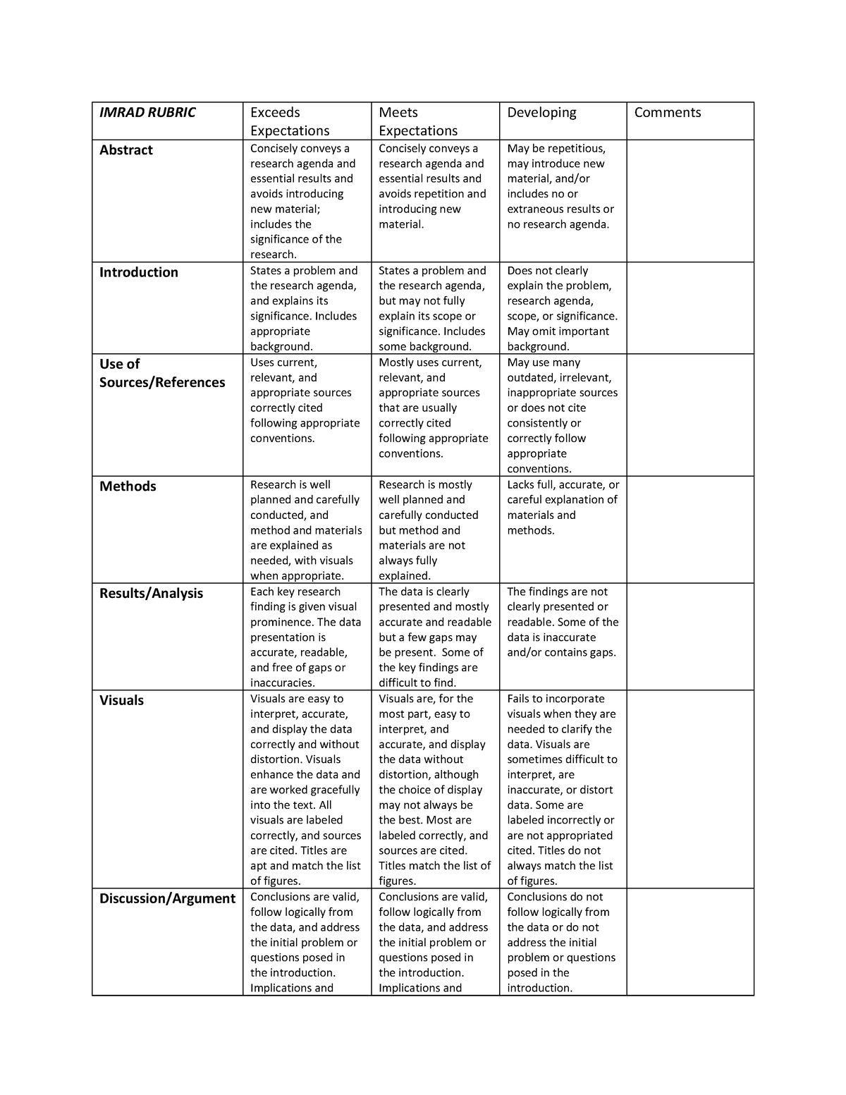 Imrad-rubric - Rubric - Bachelor of Secondary Education - Studocu