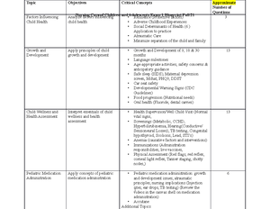 Peds Doc #3 (w answers) - ATI test bank - NURS 420: Pediatrics Exam 2 ...