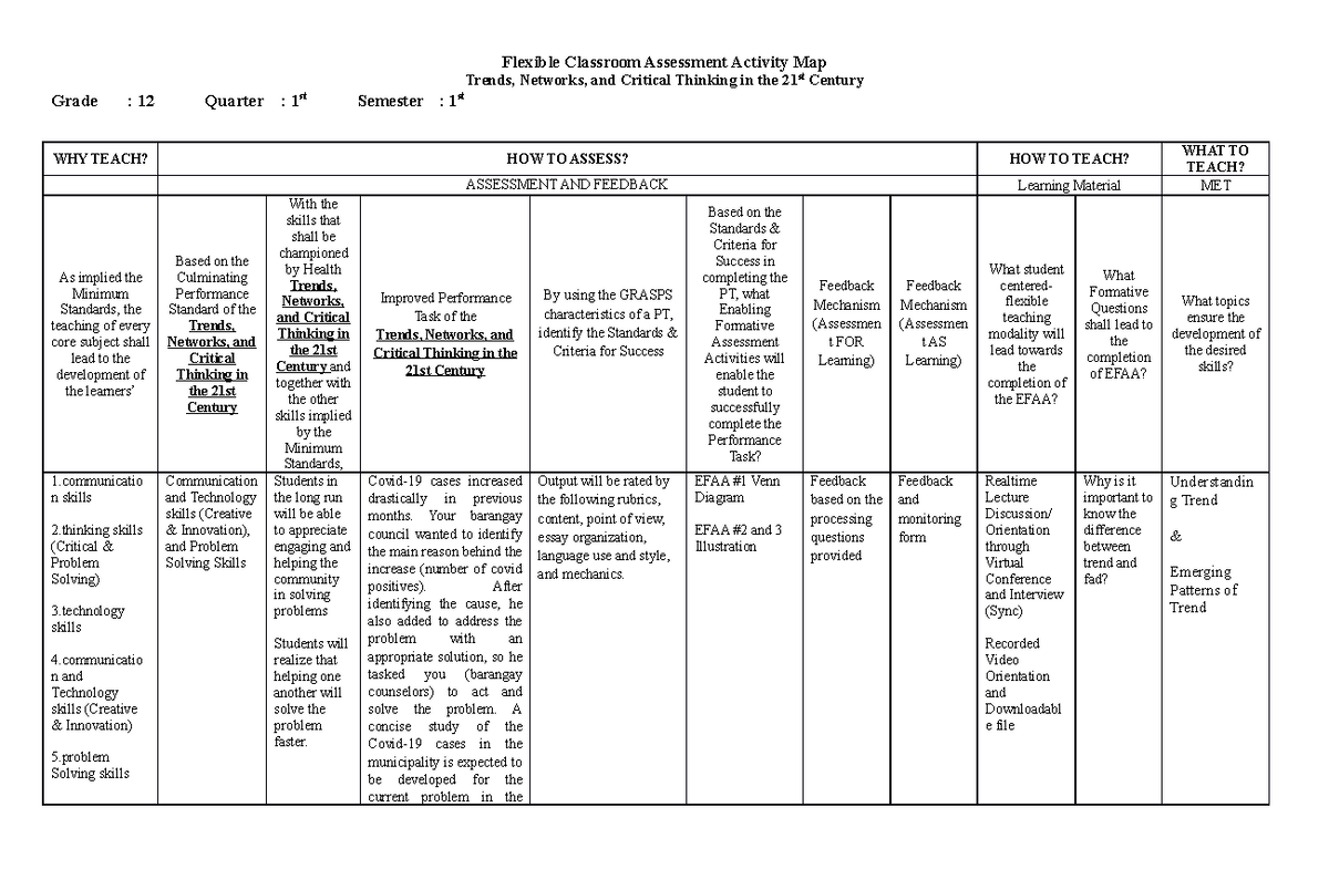 FLEXIBLE ASSESSMENT ACTIVITY MANAGEMENT - Flexible Classroom Assessment ...