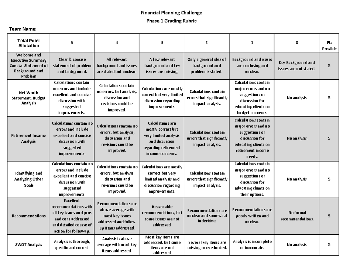 FPC Phase 1 Grading Rubric - Financial Planning Challenge Phase 1 ...