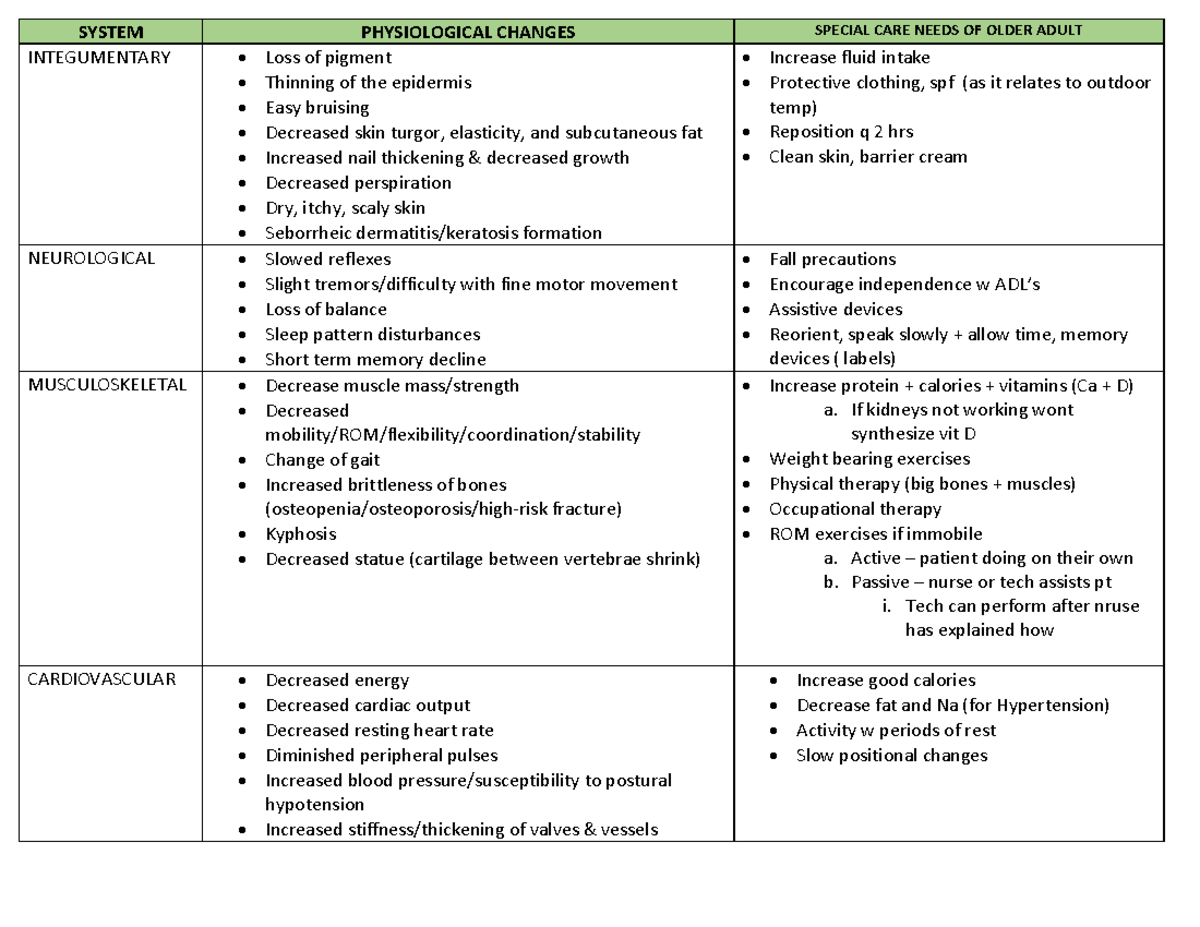 Notes for Geronotolgy - SYSTEM PHYSIOLOGICAL CHANGES SPECIAL CARE NEEDS ...