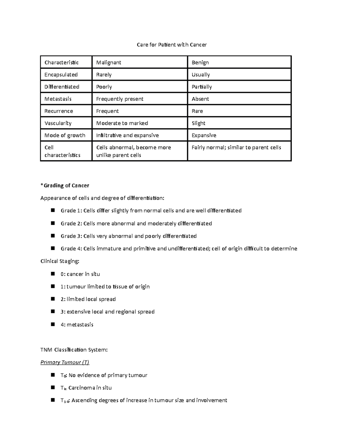 Cancer - Lecture notes 9 - Care for Patient with Cancer Characteristic ...