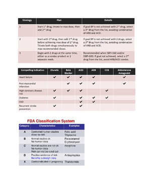 CAD ACS drugs coronary artery and acute coronary syndrome medications ...