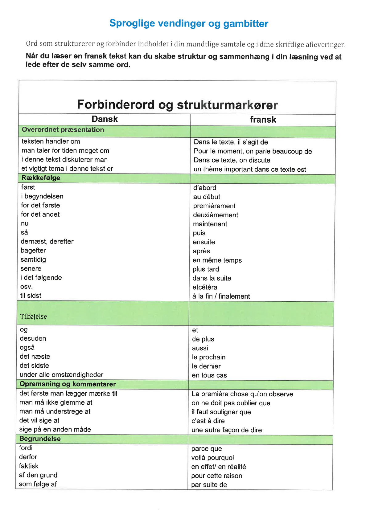 Til-skriftlig-eksamen - Fransk Begyndersprog - Studocu