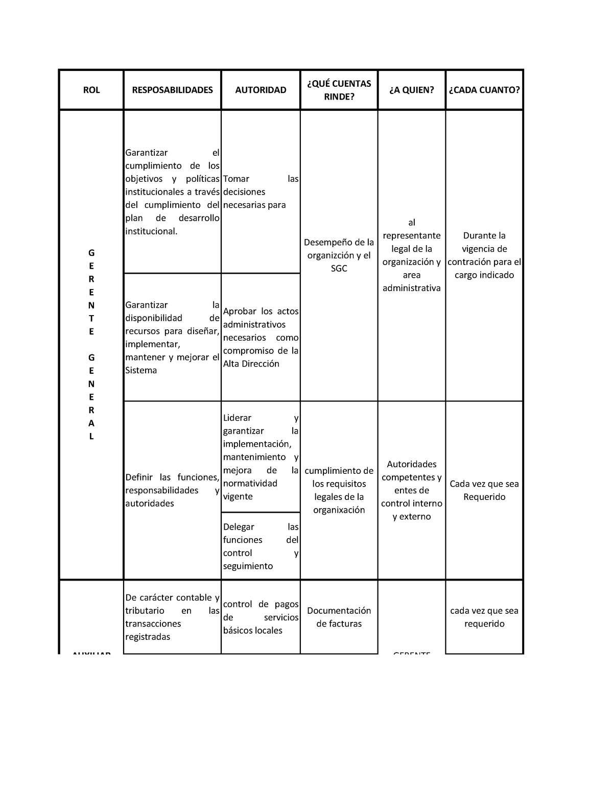 matriz de roles y responsabilidades