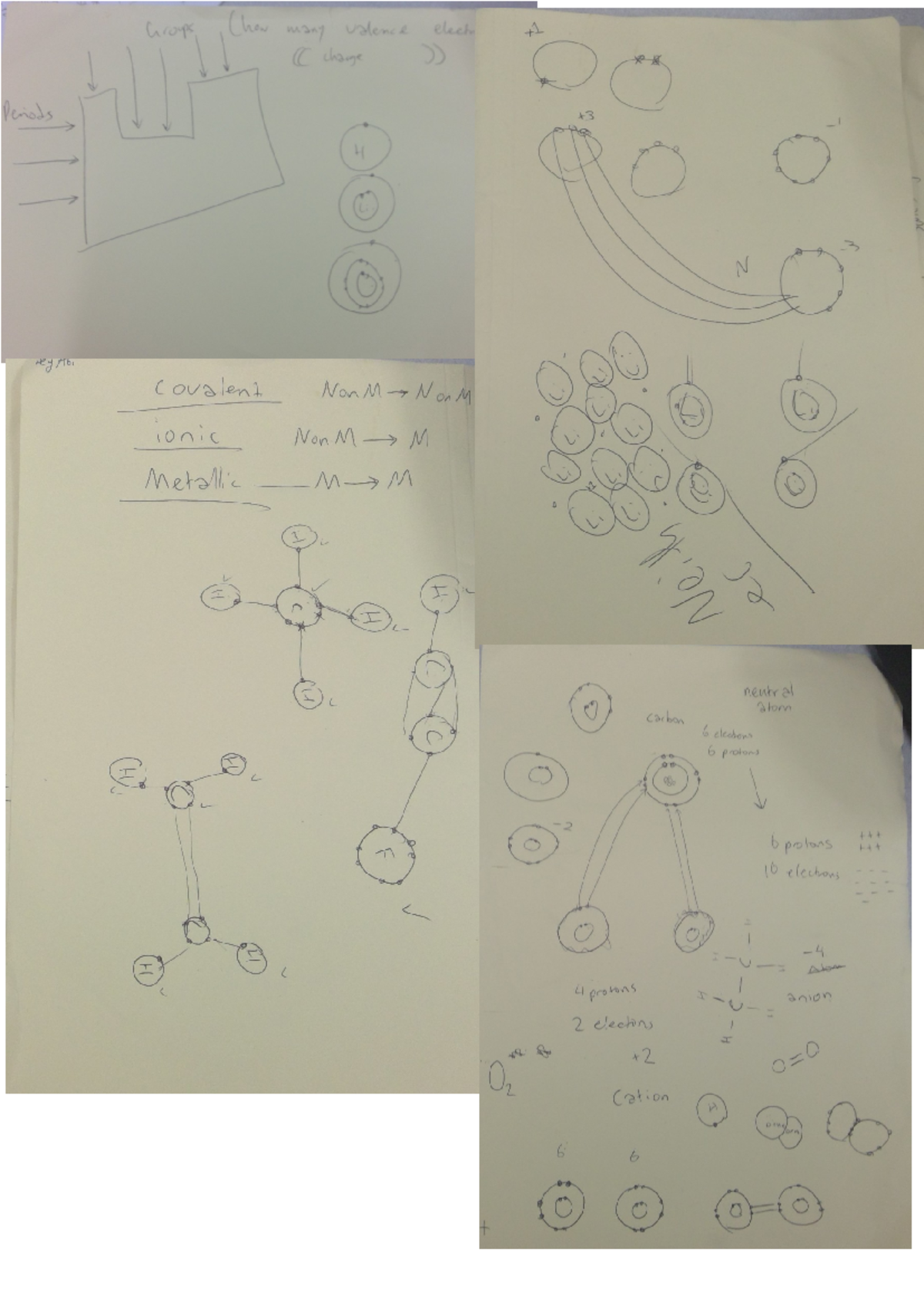 Chemical bonds photos K mods H 4. N HeyAbi covalent NonM NonM ionic