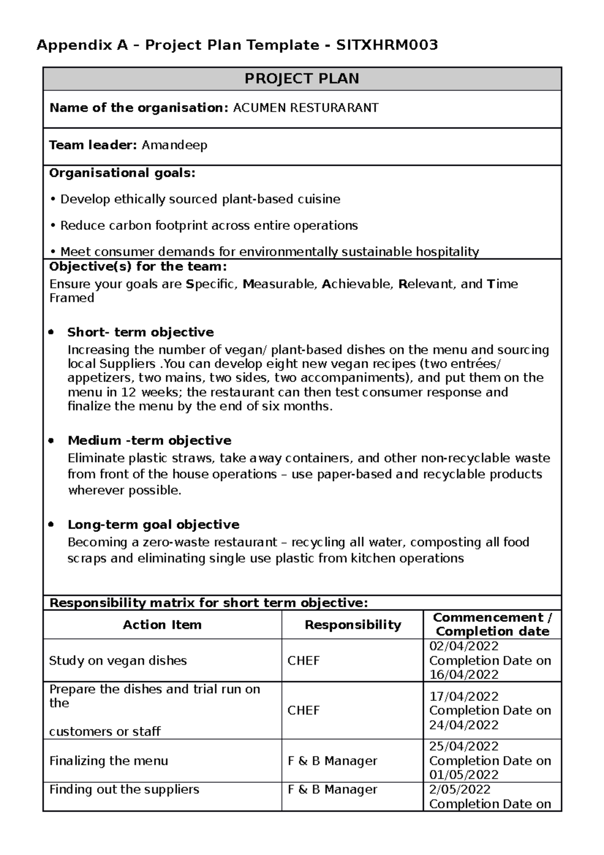 Appendix A – Project Plan Template - Sitxhrm 003 - Appendix A – Project ...