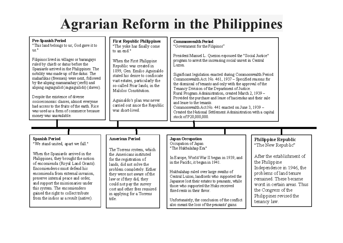 Agrarian REform of the philippines Ge2 Final exam Alitao Agrarian