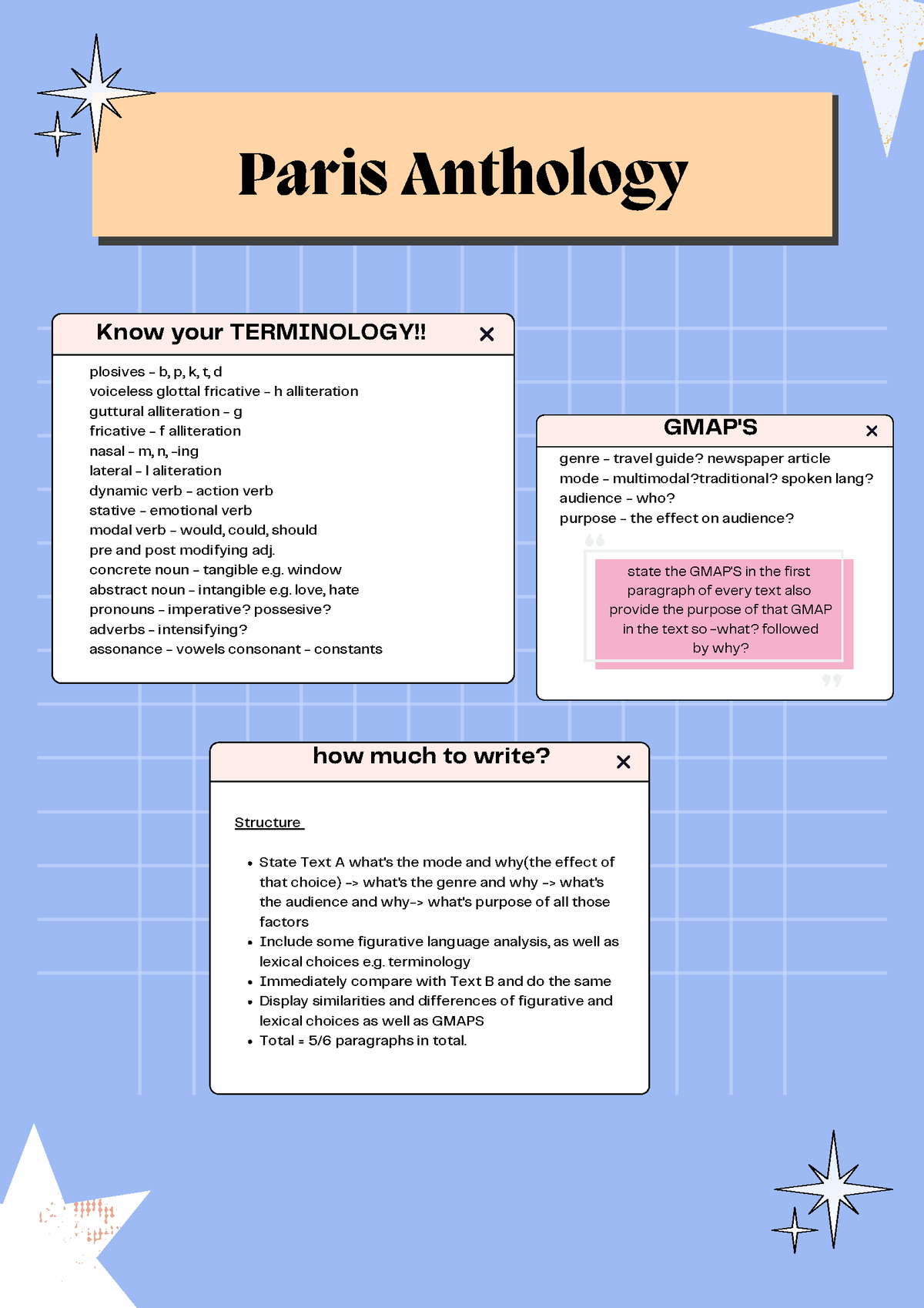 Paris anthology breakdown Paris Anthology Know your TERMINOLOGY