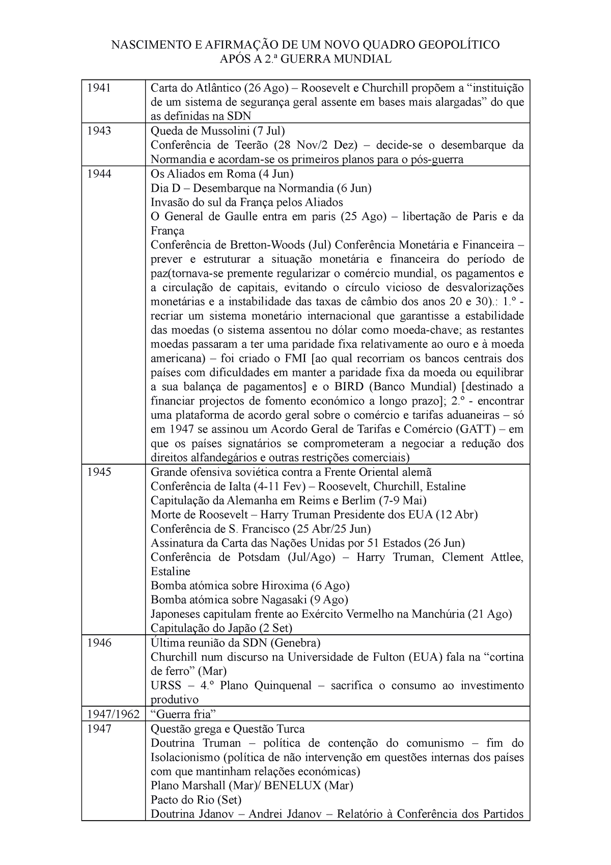 Cronologia Do PÓs 2ª Guerra Mundial 1 Nascimento E AfirmaÇÃo De Um Novo Quadro GeopolÍtico 5409