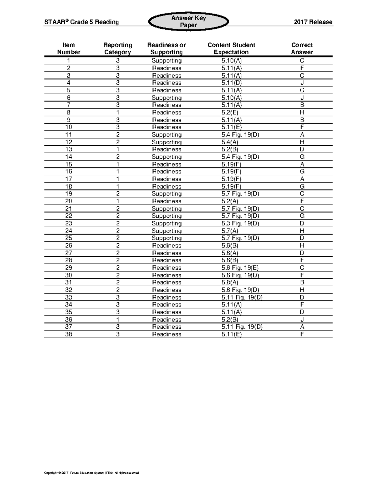 2017 staar gr5read key paper tagged staar grade 5 reading 2017