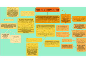 mapa conceptual sobre la Justicia Constitucional - Derecho Constitucional -  Studocu