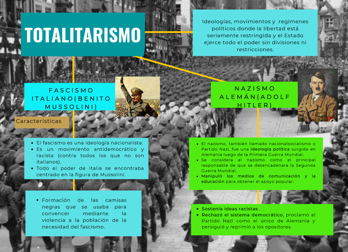 Totalitarismo Organizador Gráfico - N A Z I S M O A L E M Á N ( A D O L ...