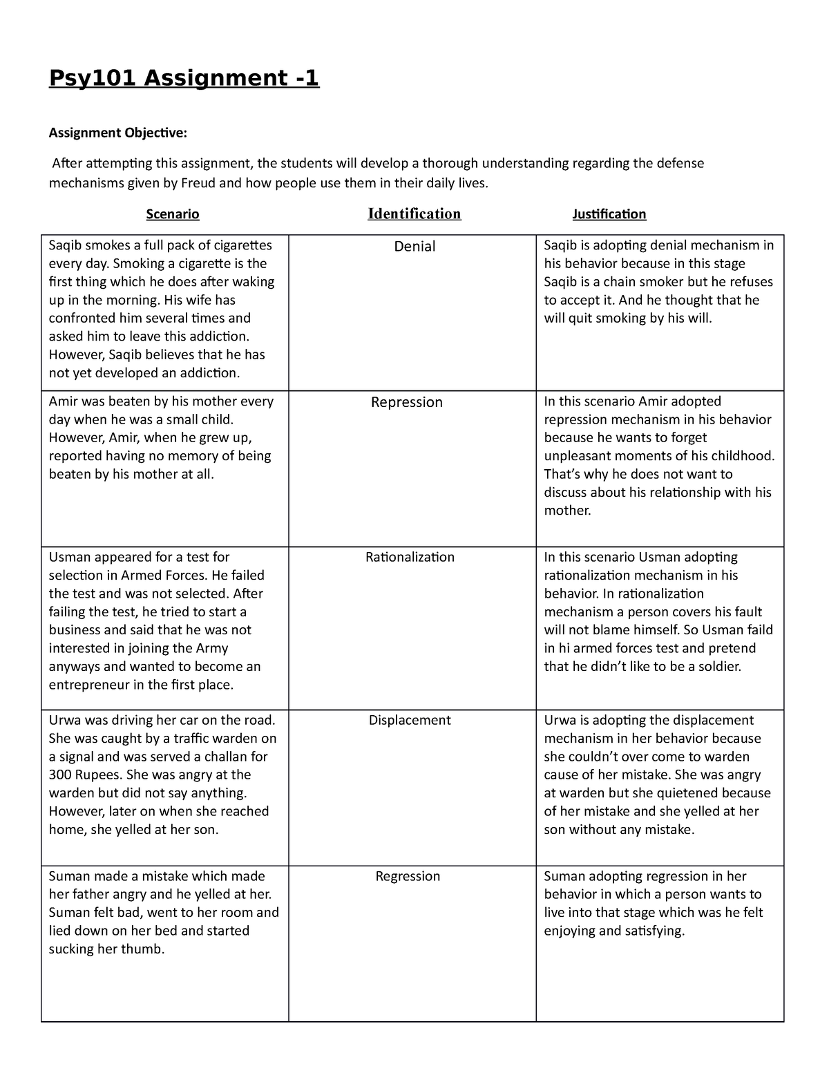 Psy101 Assignment -1 - Psy101 Assignment - Assignment Objective: After ...