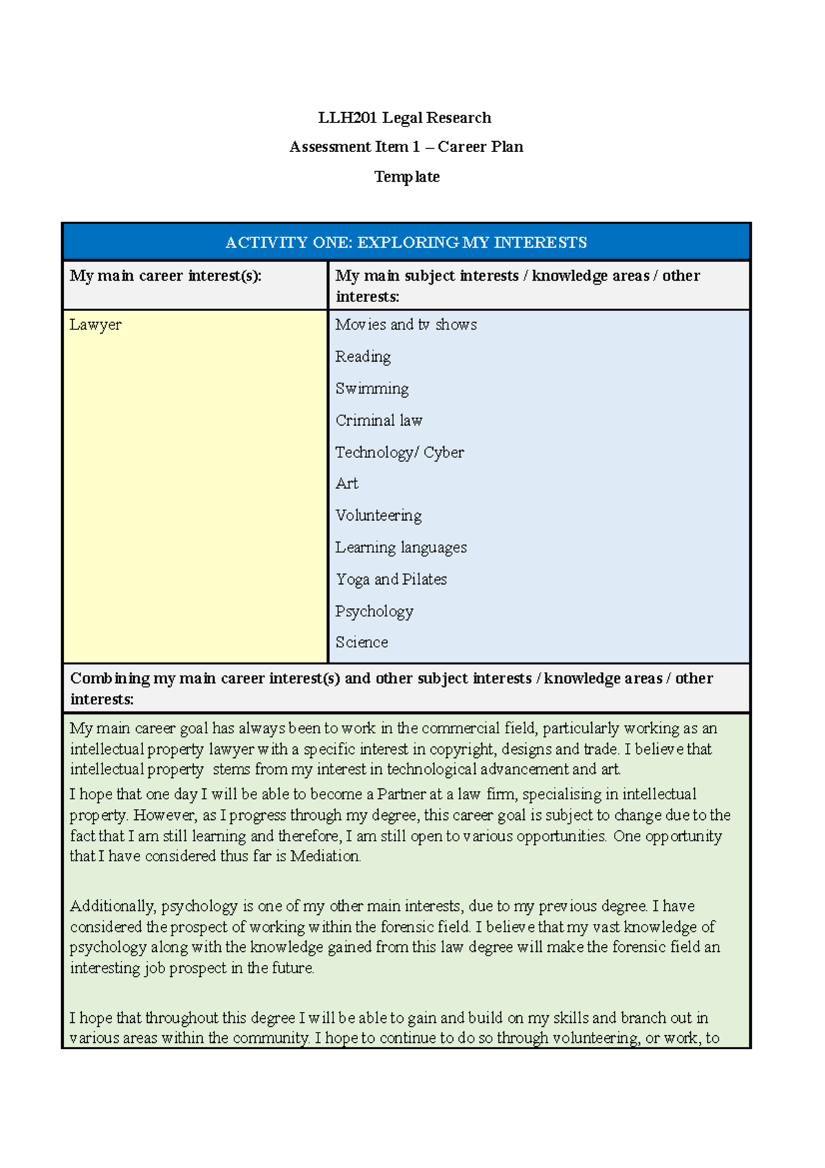 Assessment task 1 LLH201 - LLH201 Legal Research Assessment Item 1 ...
