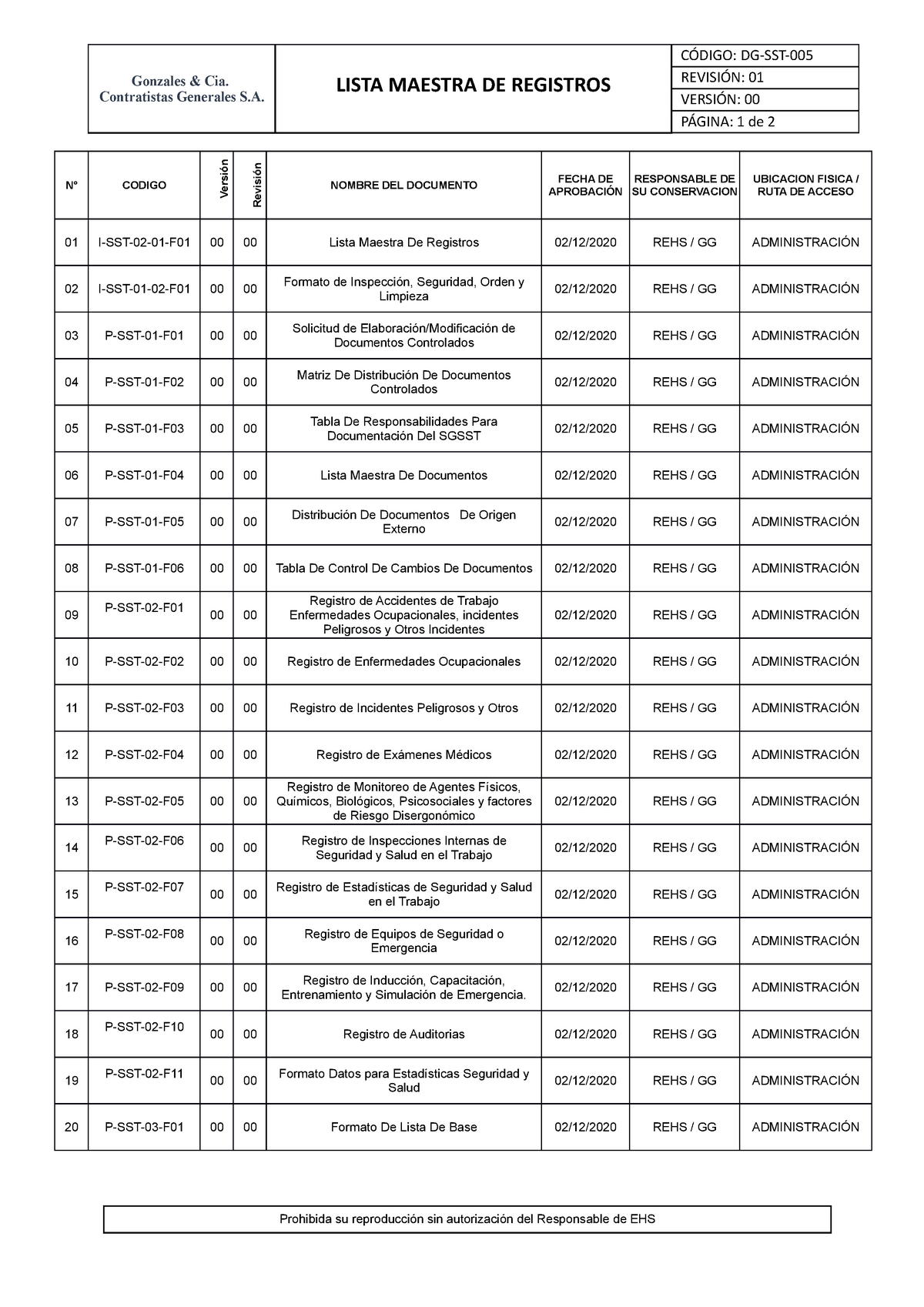 lista maestra de documentos