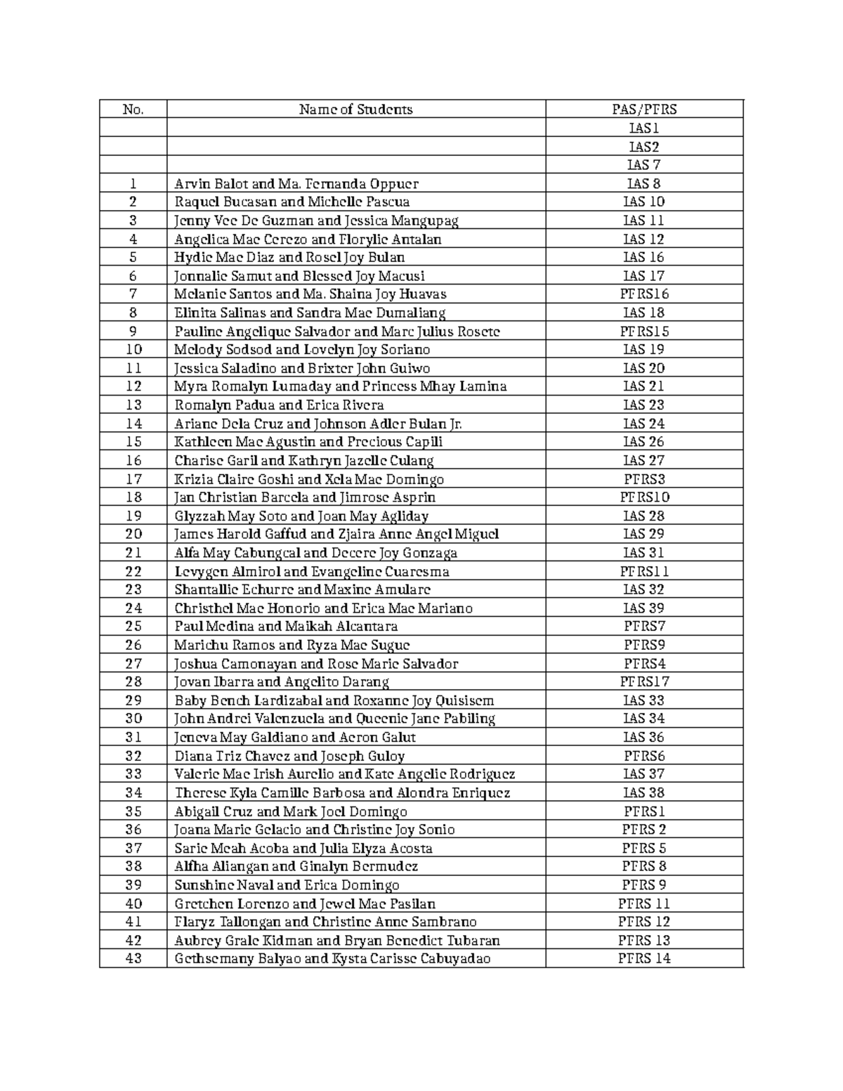 Acctg 13 Flow of Discussion - No. Name of Students PAS/PFRS - IAS - IAS ...