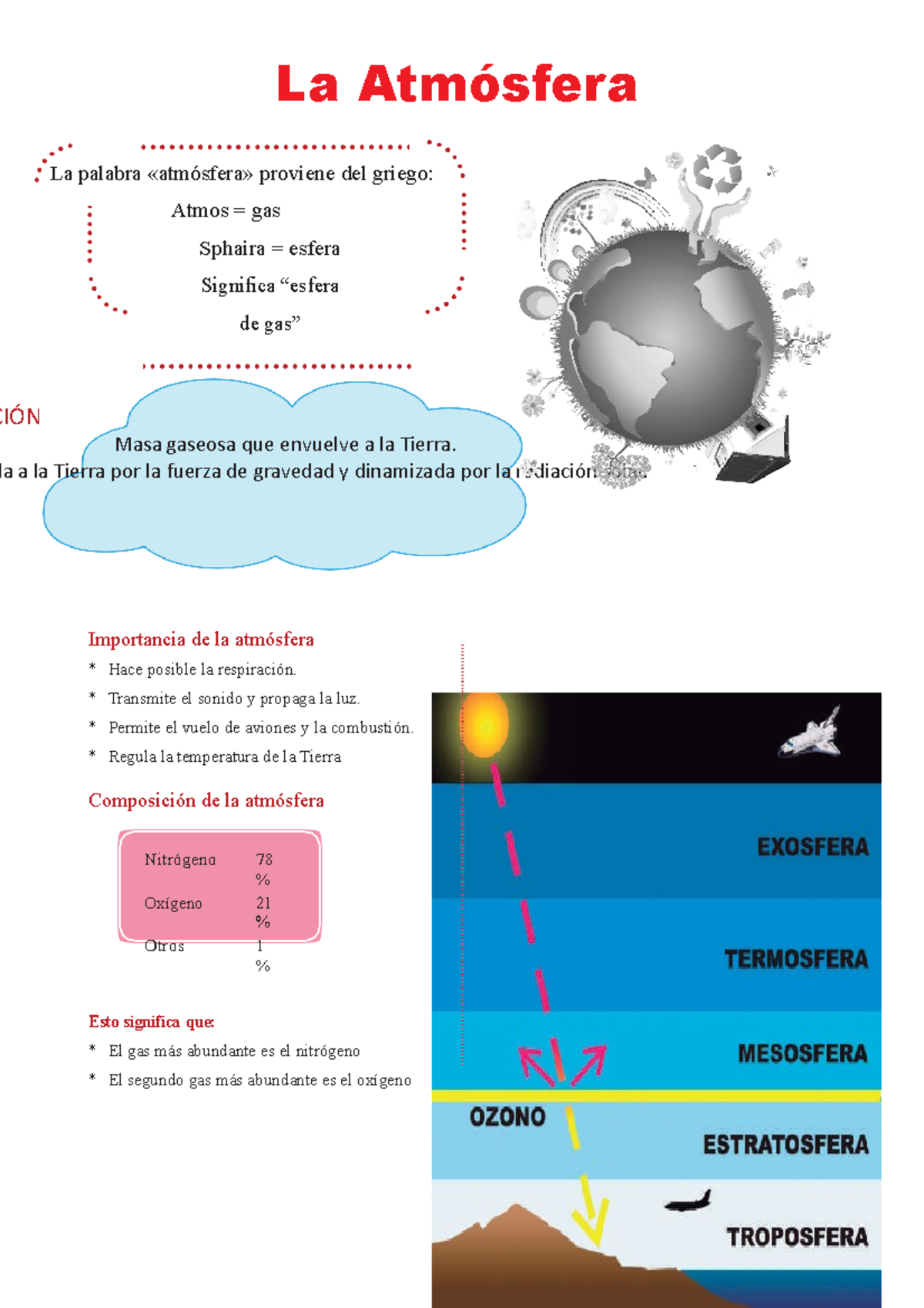 La Atmósfera Para Quinto Grado De Primaria IciÓn Masa Gaseosa Que Envuelve A La Tierra Ida A 1845