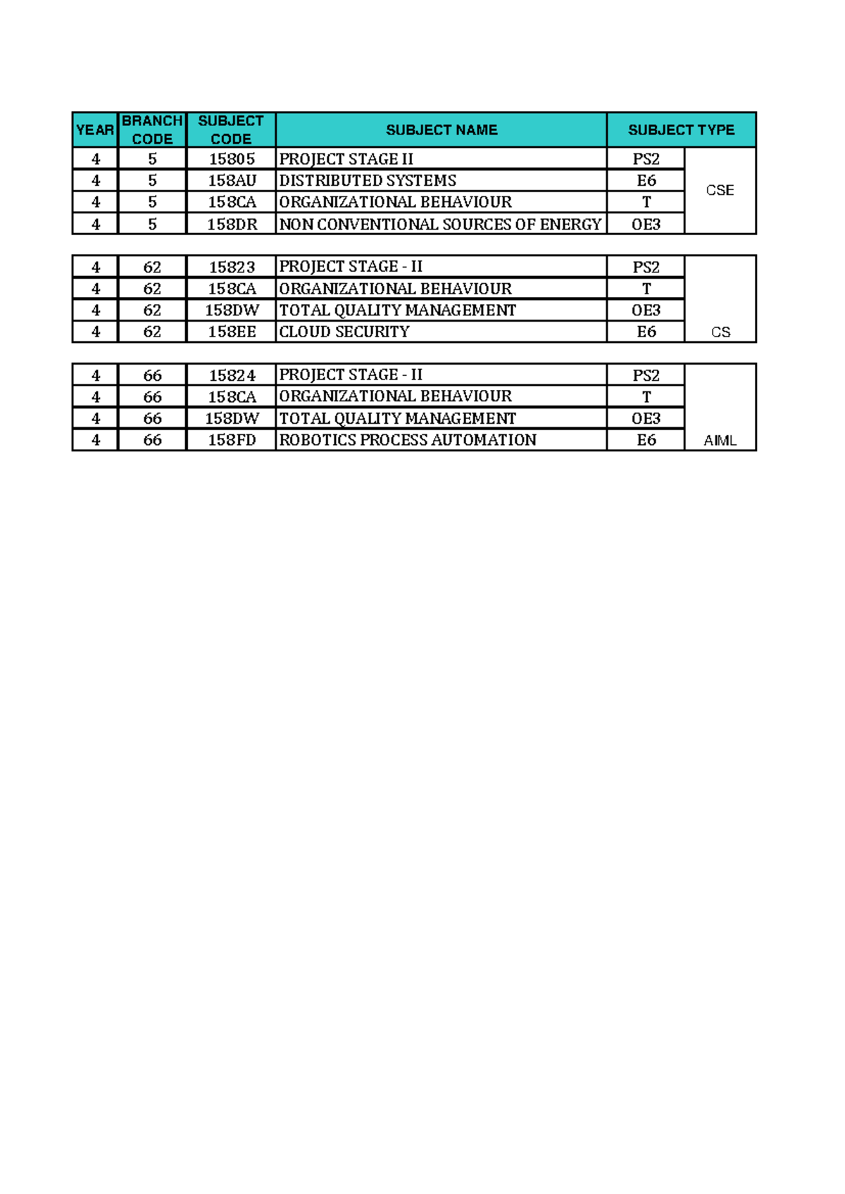 Subject Codes Subject Names - YEAR BRANCH CODE SUBJECT CODE SUBJECT ...