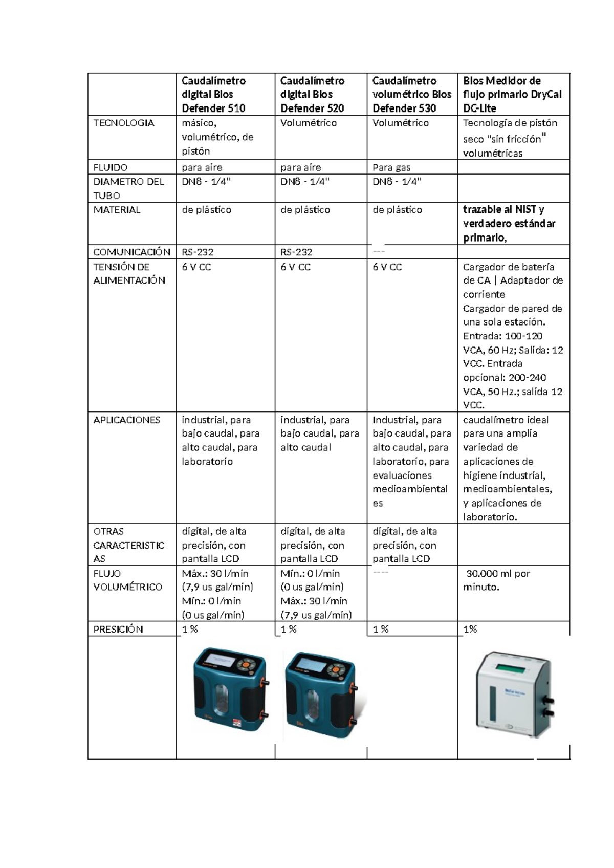 Comparación de EQUI BIOS - Caudalímetro digital Bios Defender 510 ...