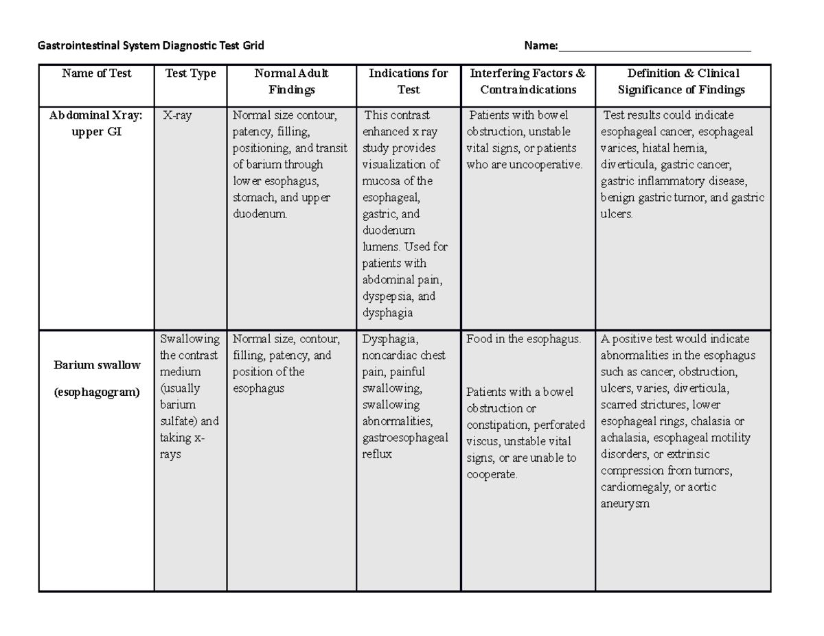 gi-grid-diagnotic-test-gastrointesinal-system-diagnosic-test-grid