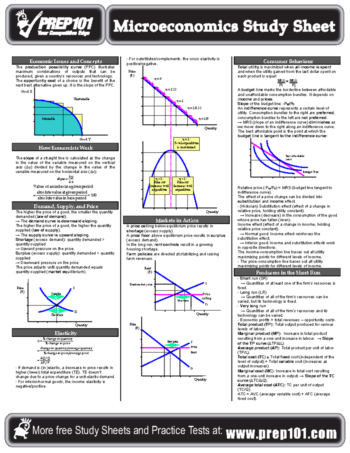 Microeconomics Study Sheet - prep101 More free study sheet and practice ...