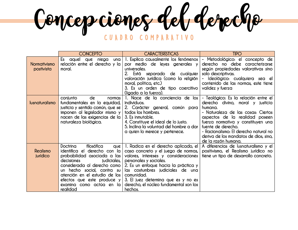 Cuadro Comparativo De Las Concepciones Del Derecho Concepto My Xxx Hot Girl 7072