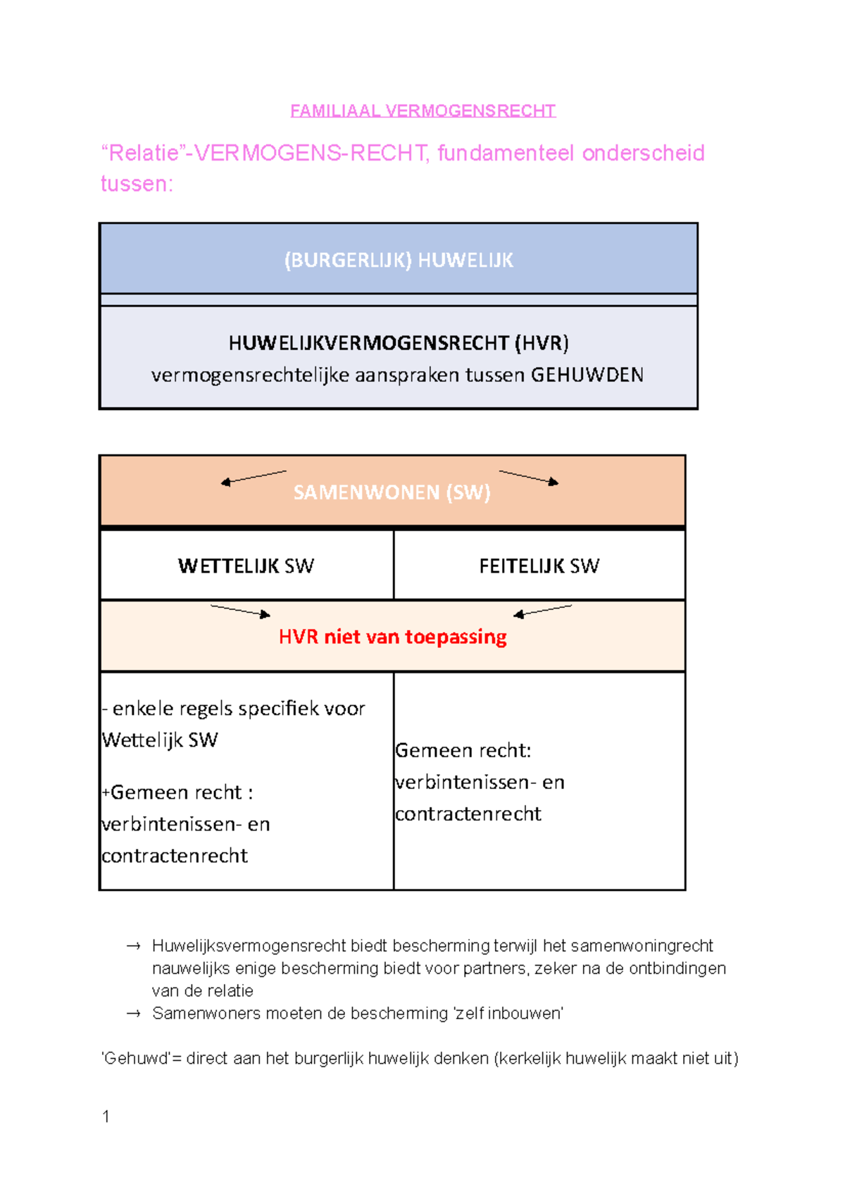 Familiaal Vermogensrecht 2de Jaar Bachelor - FAMILIAAL VERMOGENSRECHT ...