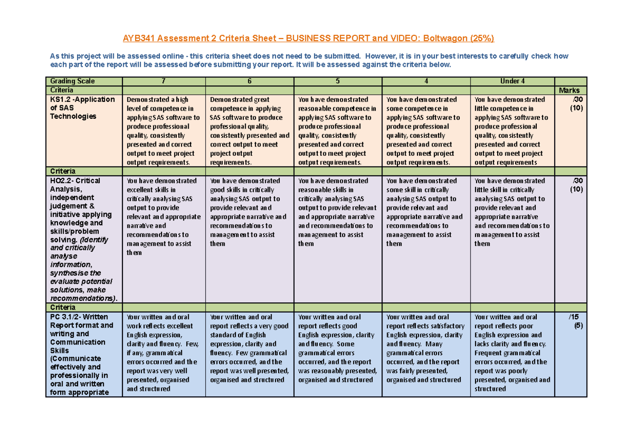 Ayb341 Assessment 2 Criteria Sheet - However, It Is In Your Best 