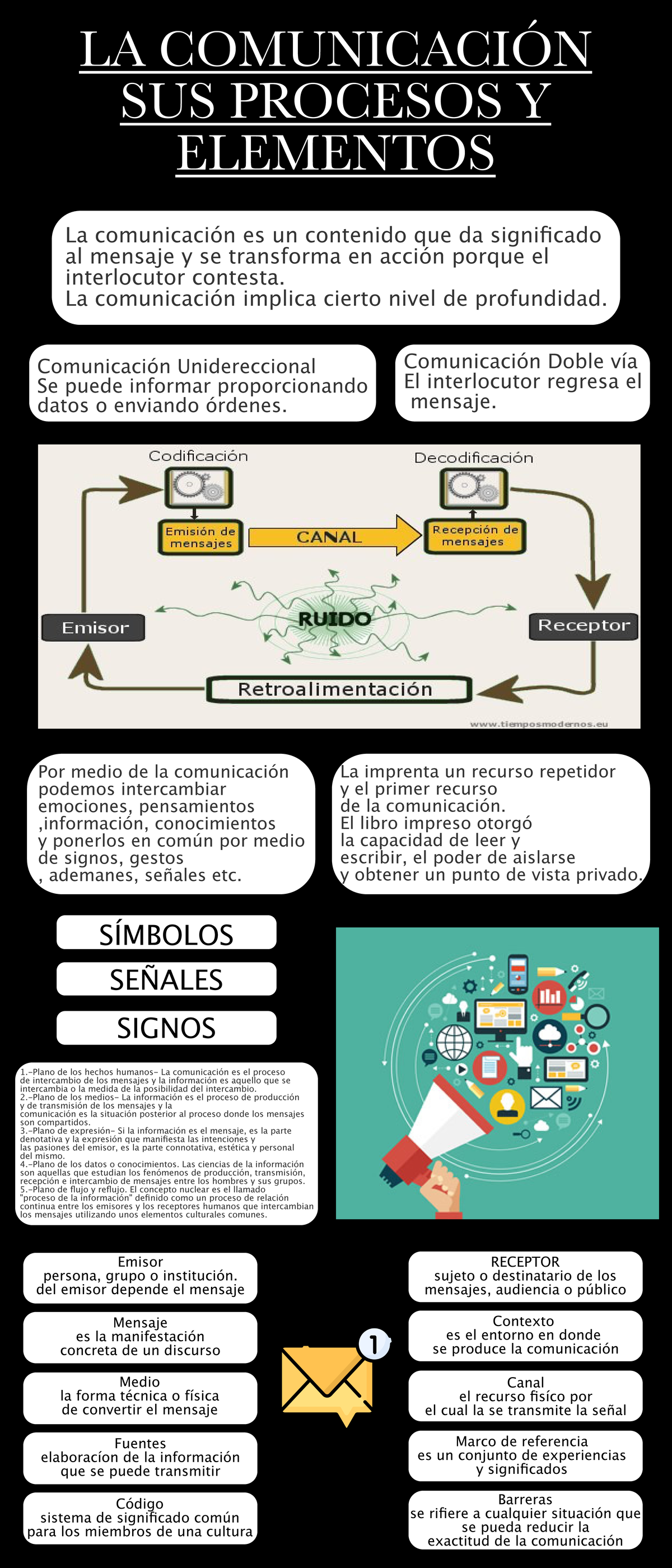 Actividad 1 . VHFC la comunicacion y sus elementos - Comunicación ...