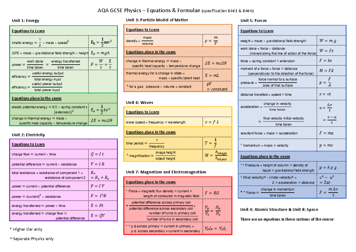 AQA Physics Equations A4 single side - * Higher tier only ^ Separate ...