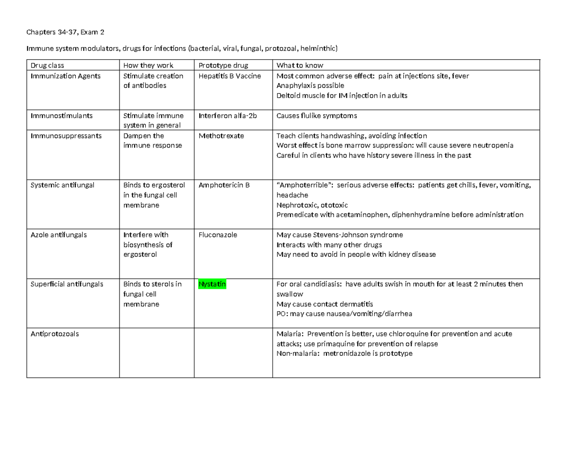 Drug table filled in Module 4 - Chapters 34-37, Exam 2 Immune system ...