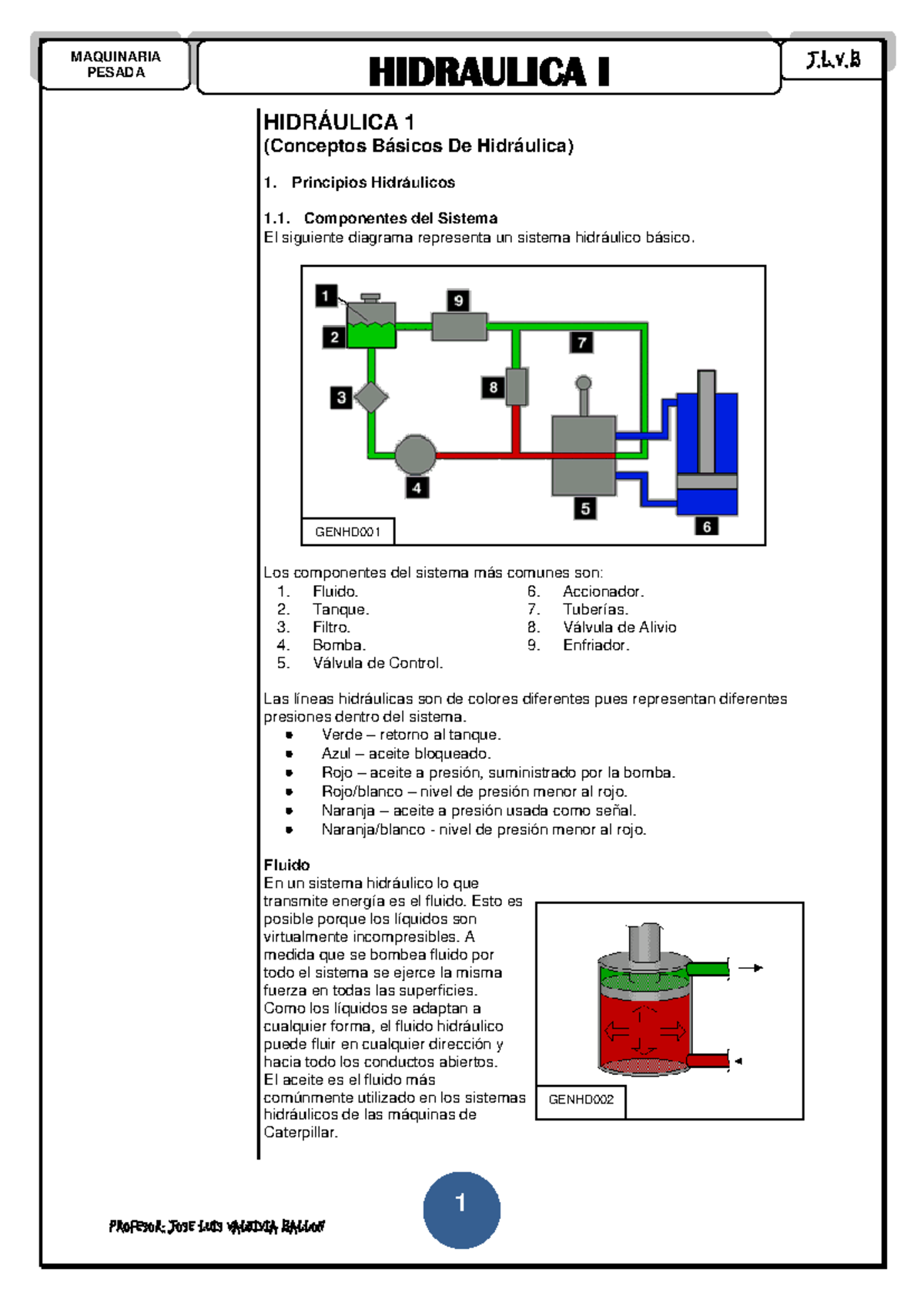 Libro Hidraulica 1-1 - PESADA HIDRAULICA I J.L.V 1 HIDRÁULICA 1 ...