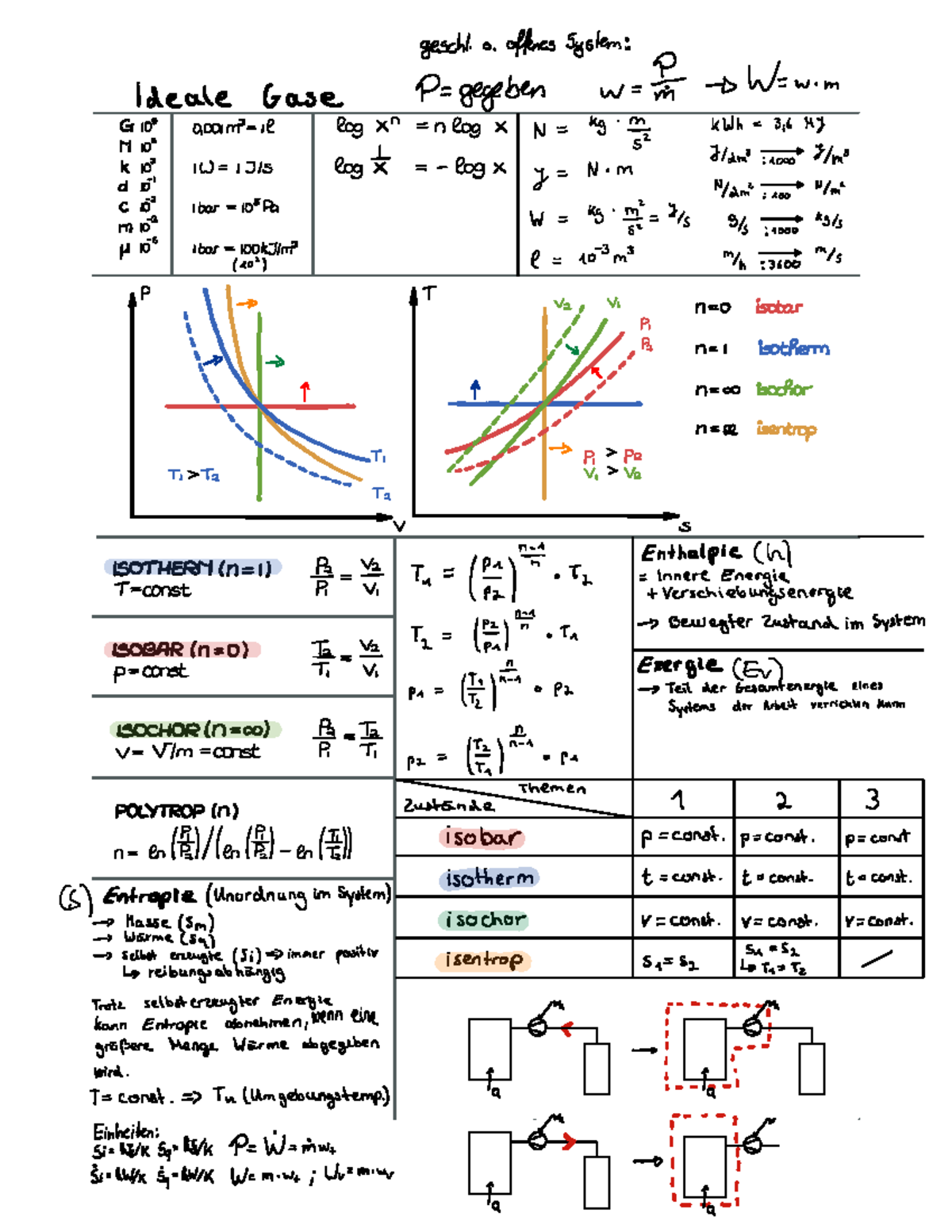 Thermodynamik Formelsammlung Formelsammlung TTD - G O m3 l log XD n log ...