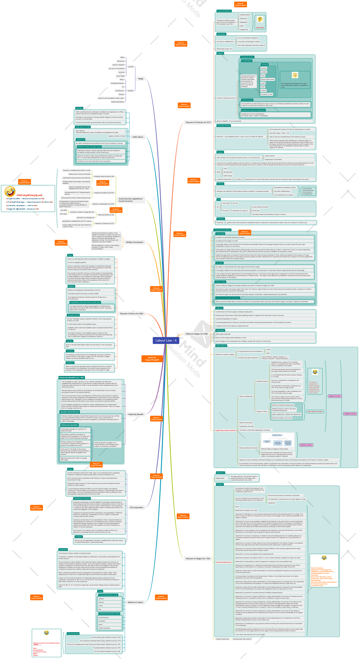 Labour Law - II In Nut Shell - Mind Map For Easy Understanding - LLB ...