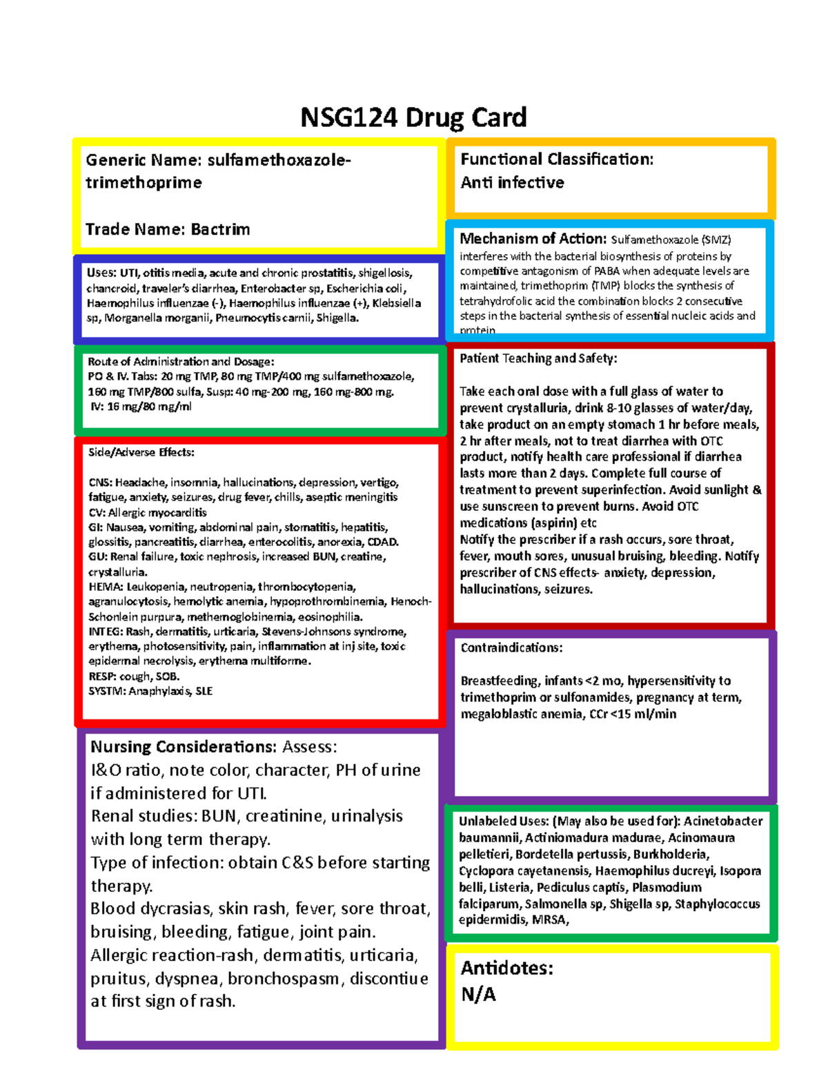Sulfamethoxazole drug card NSG124 Drug Card Mechanism of Action